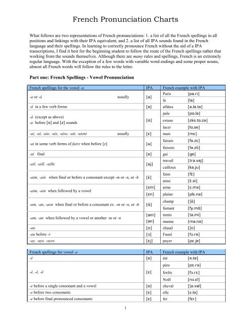 French Vowels And Consonants Chart