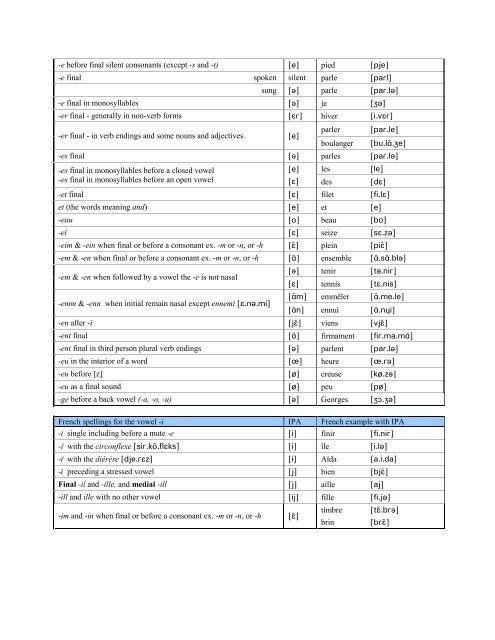 French Ipa Consonant Chart