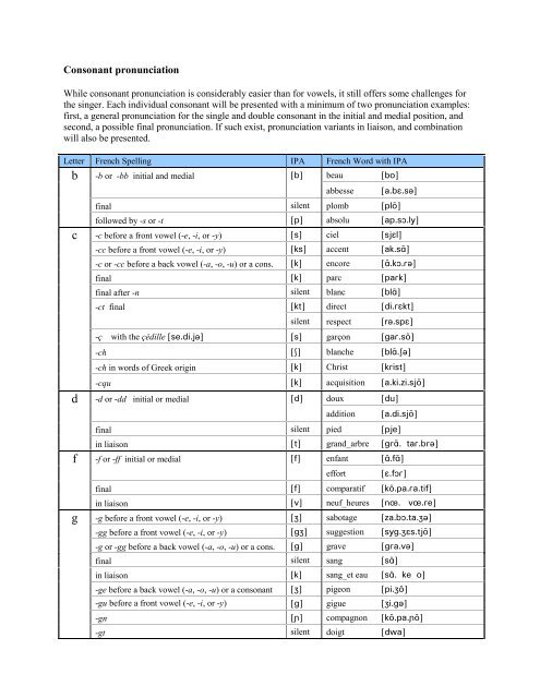 French Ipa Consonant Chart