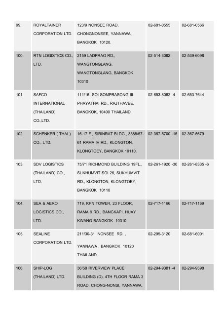 à¸à¸¹ïà¸¡à¸·à¸­à¸à¸²à¸£à¹à¸¥à¸·à¸­à¸à¹à¸ï Freight Forwarder - TNSC