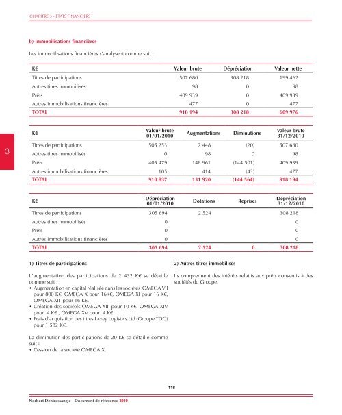 Document de RÃ©fÃ©rence 2010 - Norbert Dentressangle