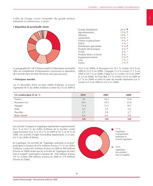 Document de RÃ©fÃ©rence 2010 - Norbert Dentressangle