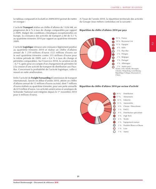 Document de RÃ©fÃ©rence 2010 - Norbert Dentressangle