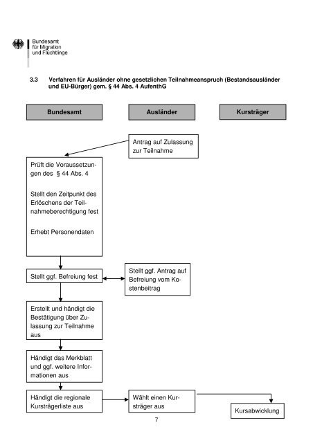 Leitfaden zur DurchfÃ¼hrung von Integrationskursen - Netzwerk ...