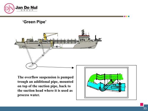 dredging - staging.files.cms.plus.com