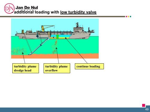 dredging - staging.files.cms.plus.com