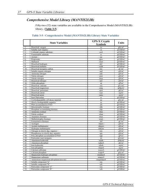 GPS-X Technical Reference