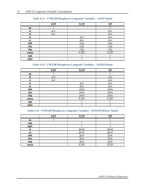 GPS-X Technical Reference