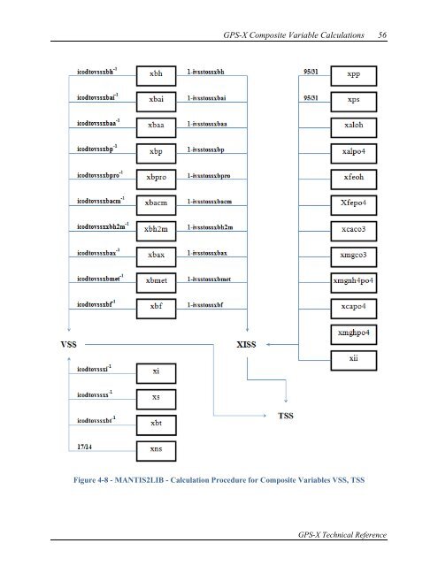 GPS-X Technical Reference