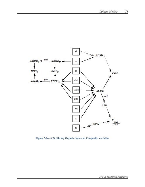 GPS-X Technical Reference