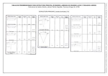 TABLAS DE PREDIMENSIONADO PARA ... - PoliformaT