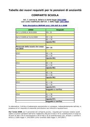Tabelle dei nuovi requisiti per le pensioni di anzianitÃ  - CUB Piemonte