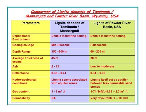 Neyveli Lignite Corporation: Problems and Needs - Office of Fossil ...