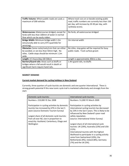 Full Feasibility Study Report - Far North District Council