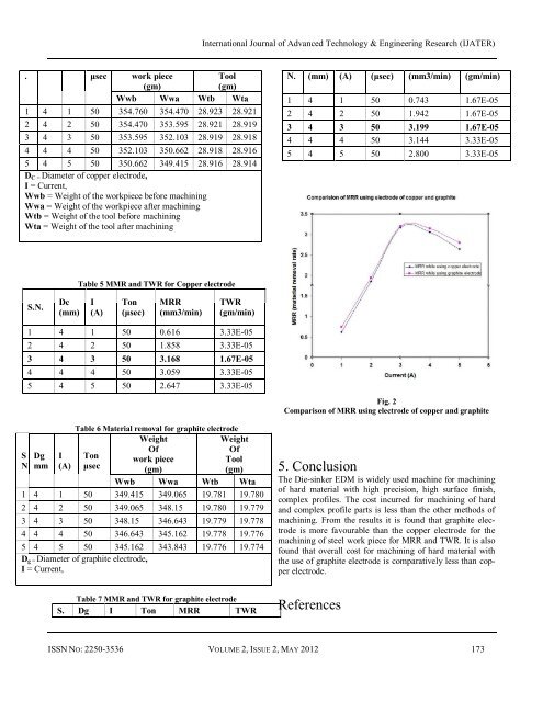 comparative study for mrr on die-sinking edm using electrode ... - ijater