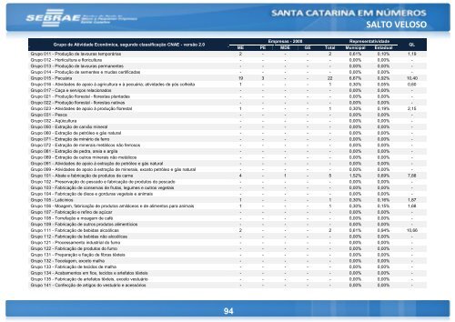 SALTO VELOSO -  Santa Catarina