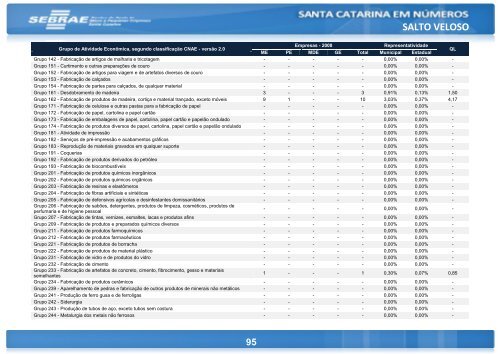 SALTO VELOSO -  Santa Catarina