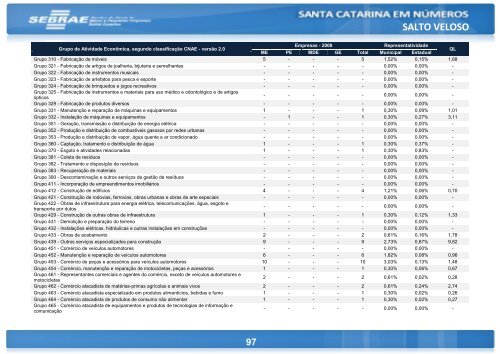 SALTO VELOSO -  Santa Catarina