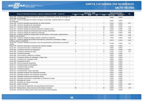 SALTO VELOSO -  Santa Catarina