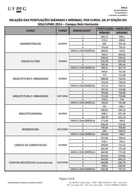 UFMG divulga pontuações mínimas e máximas dos cursos de graduação