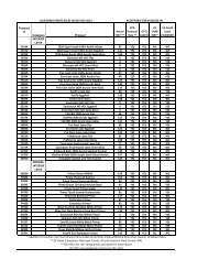 SCAQMD - California Paints