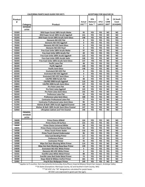 SCAQMD - California Paints