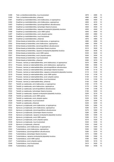 vapaan sivistystyÃ¶n kehittÃ¤misohjelman 2008 ... - OpetusministeriÃ¶