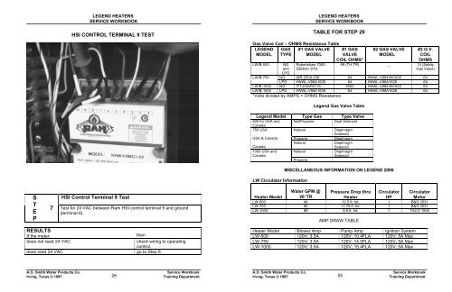 S T E P 1 - AO Smith Water Heaters