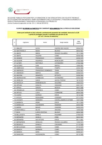 Candidati NON ammessi alla prova di selezione