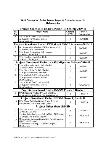 Download list of grid connected solar power projects commissioned ...