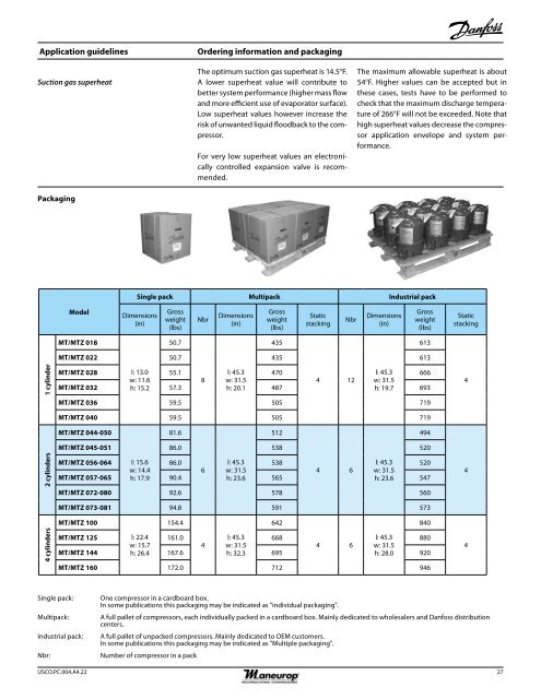 Maneurop® reciprocating compressors