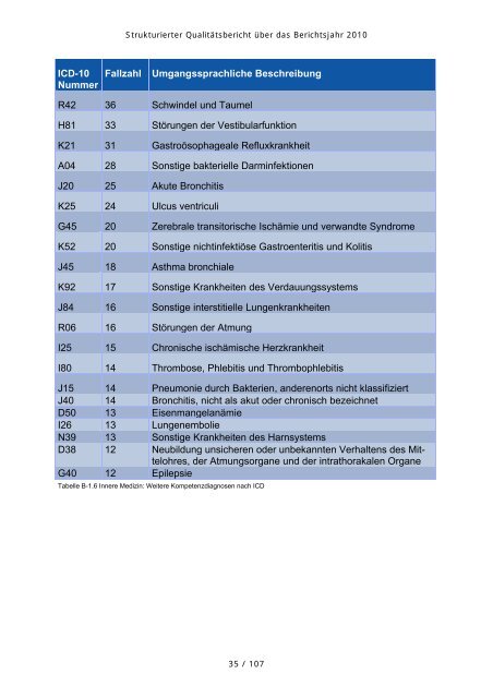 Erstellt am 11. Juli 2011 - Katholisches Klinikum Koblenz