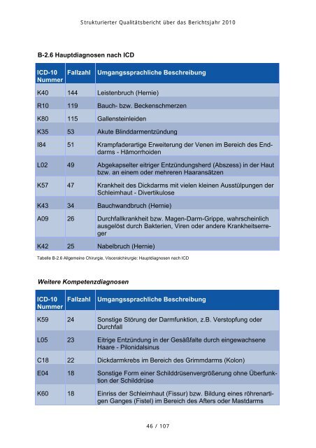 Erstellt am 11. Juli 2011 - Katholisches Klinikum Koblenz