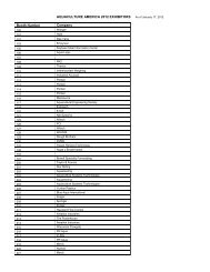 List of exhibitors - MarEvent