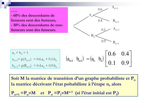 GRAPHES PROBABILISTES