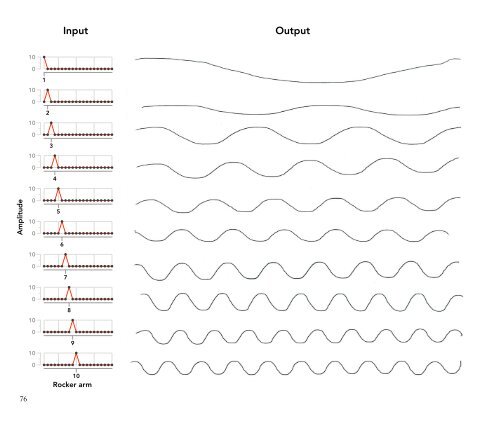 albert-michelsons-harmonic-analyzer