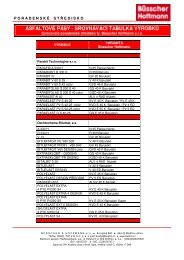 asfaltové pásy - srovnávací tabulka výrobků - Büsscher & Hoffmann