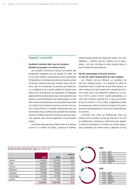 Rapport de gestion 2006 - Nationale Suisse Group