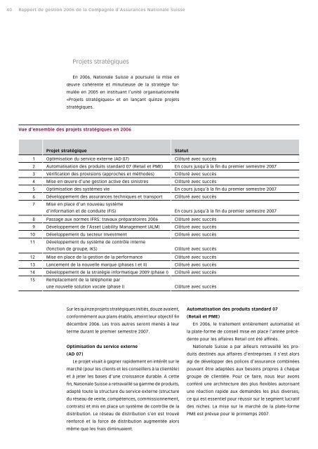 Rapport de gestion 2006 - Nationale Suisse Group