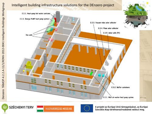 Intelligent building infrastructure solutions for the new DEnzero project