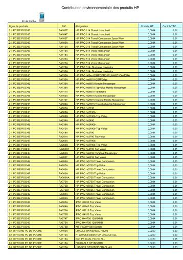 Contribution environnementale des produits HPdft