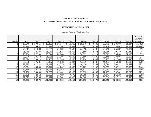 SALARY TABLE 2008-GS INCORPORATING THE 2.50% GENERAL ...