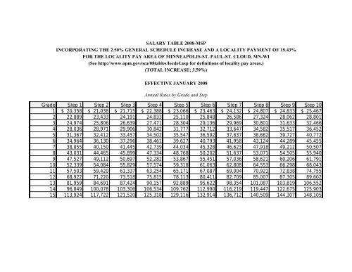 SALARY TABLE 2008-GS INCORPORATING THE 2.50% GENERAL ...