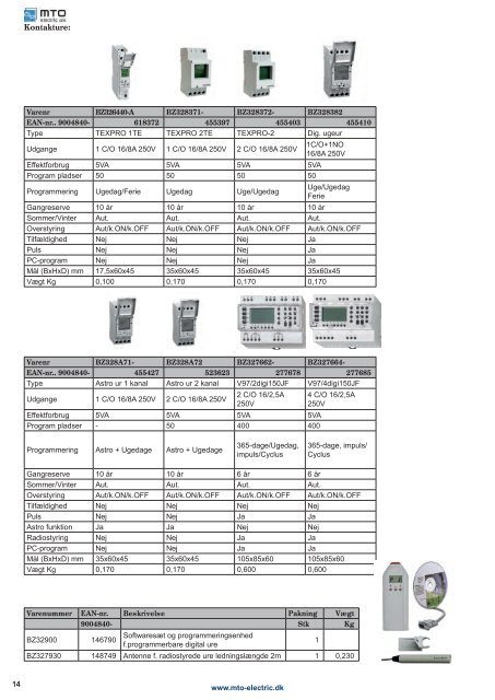 Schrack gruppemateriel - MTO electric A/S