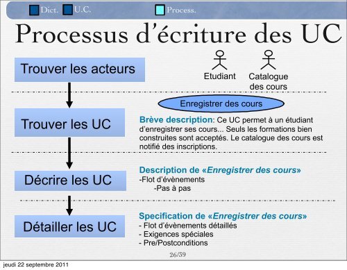 Cas d'utilisation - UniversitÃ© Nice Sophia Antipolis