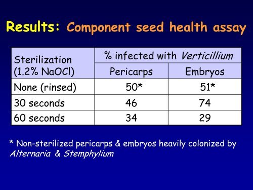 Verticillium & Spinach: - Washington State University