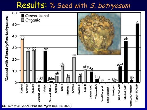 Verticillium & Spinach: - Washington State University