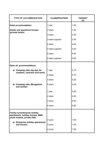 TYPE OF ACCOMMODATION CLASSIFICATION TAX/DAY (â¬) Hotel ...