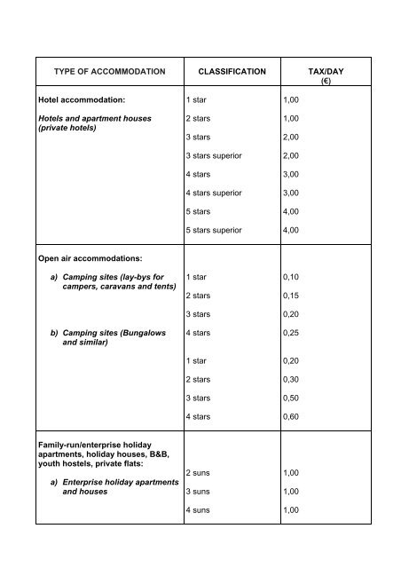 TYPE OF ACCOMMODATION CLASSIFICATION TAX/DAY (â¬) Hotel ...