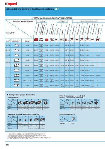 tabela doboru kanaÅÃ³w kablowych systemu DLP - Meditronik